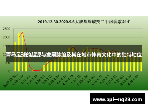 青岛足球的起源与发展脉络及其在城市体育文化中的独特地位