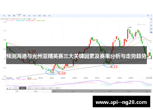 预测海港与光州亚精英赛三大关键因素及赛果分析与走势趋势