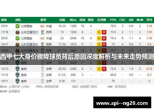 西甲七大身价骤降球员背后原因深度解析与未来走势预测