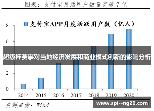 超级杯赛事对当地经济发展和商业模式创新的影响分析