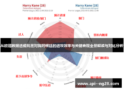 从欧冠数据透视凯恩对阵阿根廷的进攻效率与关键表现全景解读与对比分析