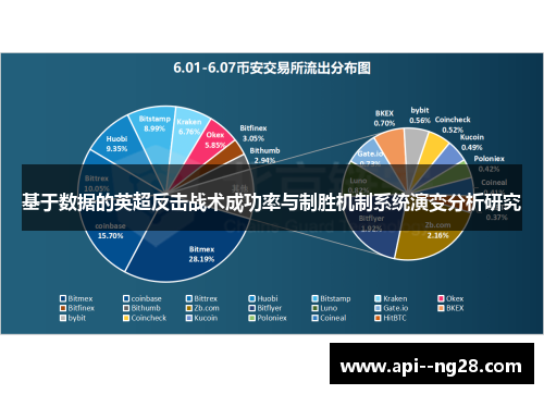 基于数据的英超反击战术成功率与制胜机制系统演变分析研究