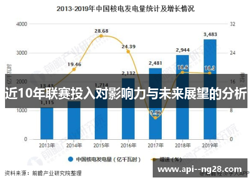 近10年联赛投入对影响力与未来展望的分析