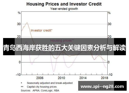 青岛西海岸获胜的五大关键因素分析与解读