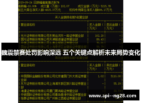 魏震禁赛处罚影响深远 五个关键点解析未来局势变化
